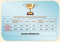 2017 Öncesi - Ulusal ve Uluslararası Başarılar GÖRSELLERİ GALERİSİ